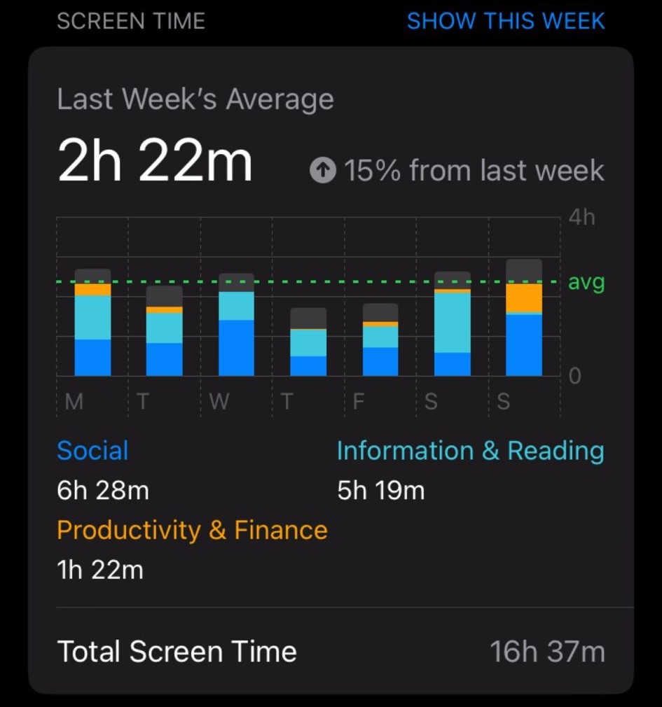 2h 22m